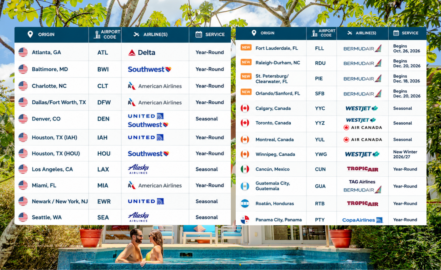 Flights Belize 