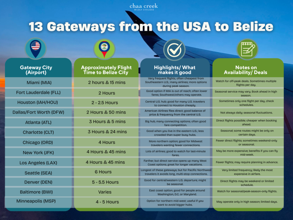 Flights to Belize from United States