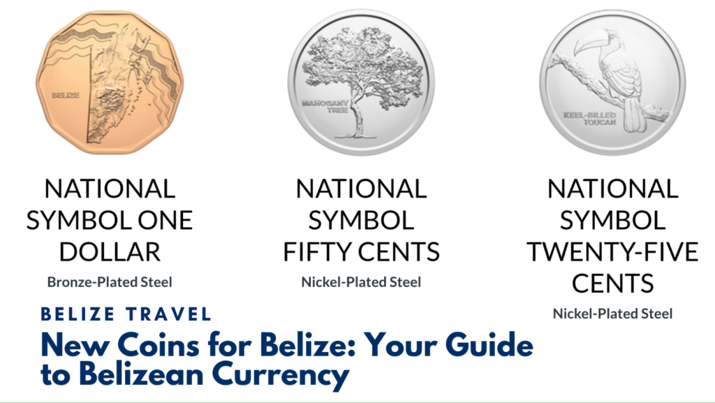 belize new currency